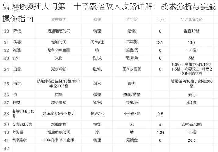 兽人必须死大门第二十章双倍敌人攻略详解：战术分析与实战操作指南