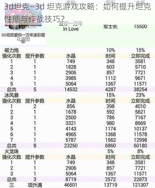 3d坦克—3d 坦克游戏攻略：如何提升坦克性能与作战技巧？