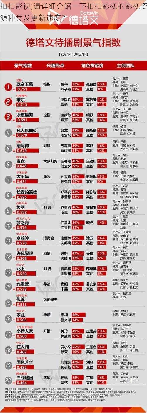 扣扣影视;请详细介绍一下扣扣影视的影视资源种类及更新速度？