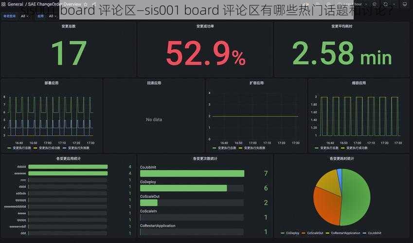 sis001 board 评论区—sis001 board 评论区有哪些热门话题和讨论？