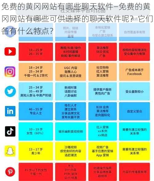 免费的黄冈网站有哪些聊天软件—免费的黄冈网站有哪些可供选择的聊天软件呢？它们各有什么特点？