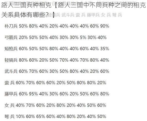 路人三国兵种相克【路人三国中不同兵种之间的相克关系具体有哪些？】