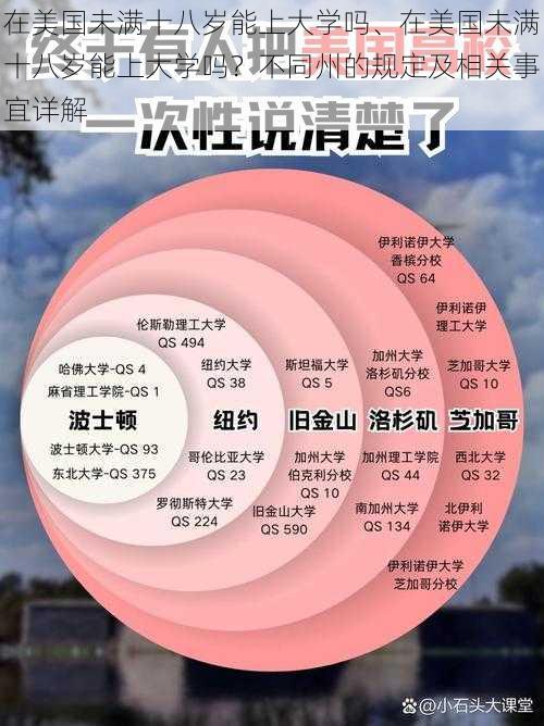 在美国未满十八岁能上大学吗、在美国未满十八岁能上大学吗？不同州的规定及相关事宜详解