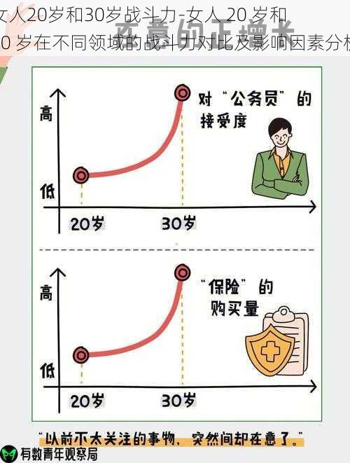 女人20岁和30岁战斗力-女人 20 岁和 30 岁在不同领域的战斗力对比及影响因素分析