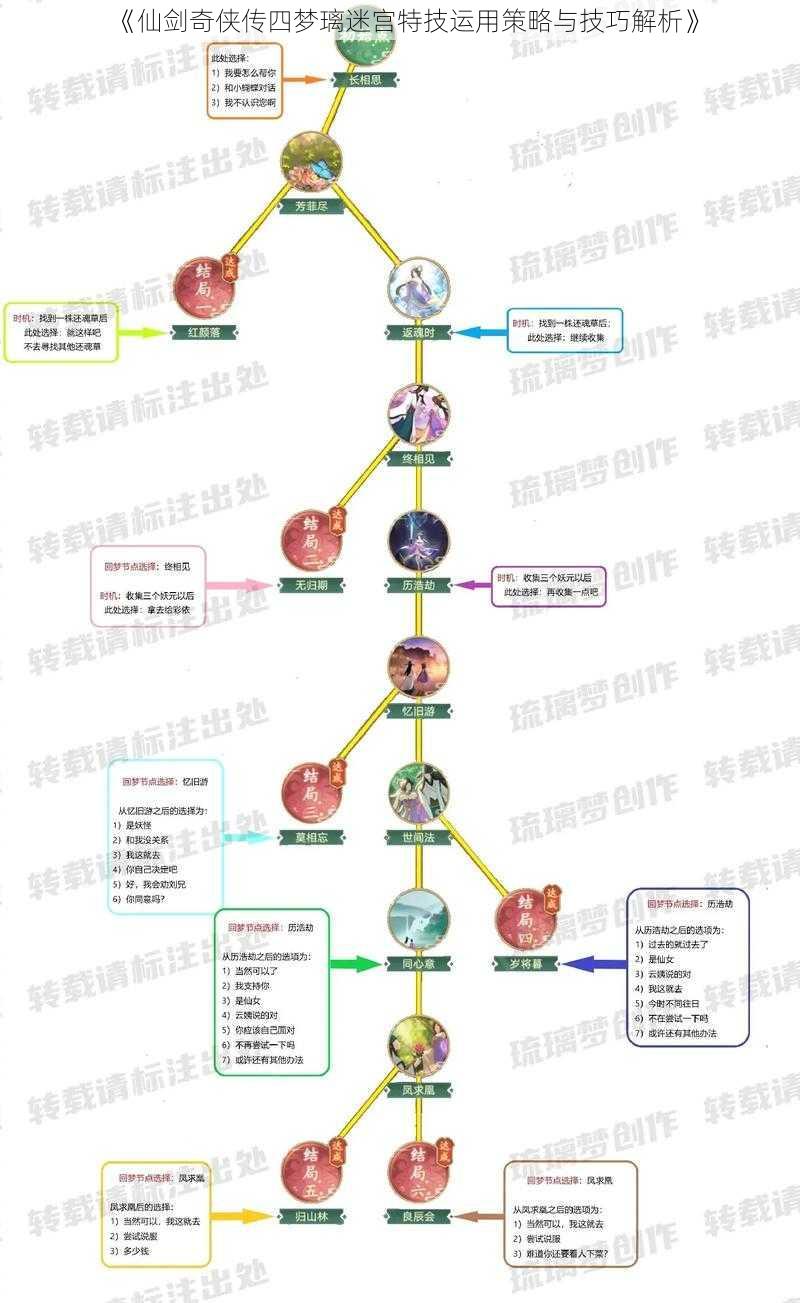 《仙剑奇侠传四梦璃迷宫特技运用策略与技巧解析》