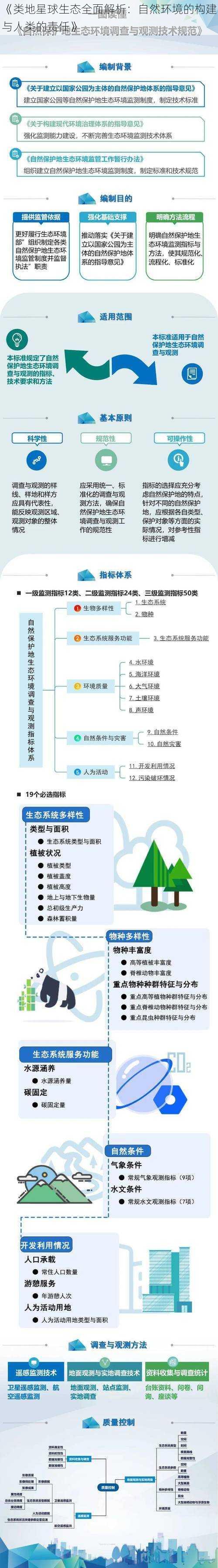 《类地星球生态全面解析：自然环境的构建与人类的责任》