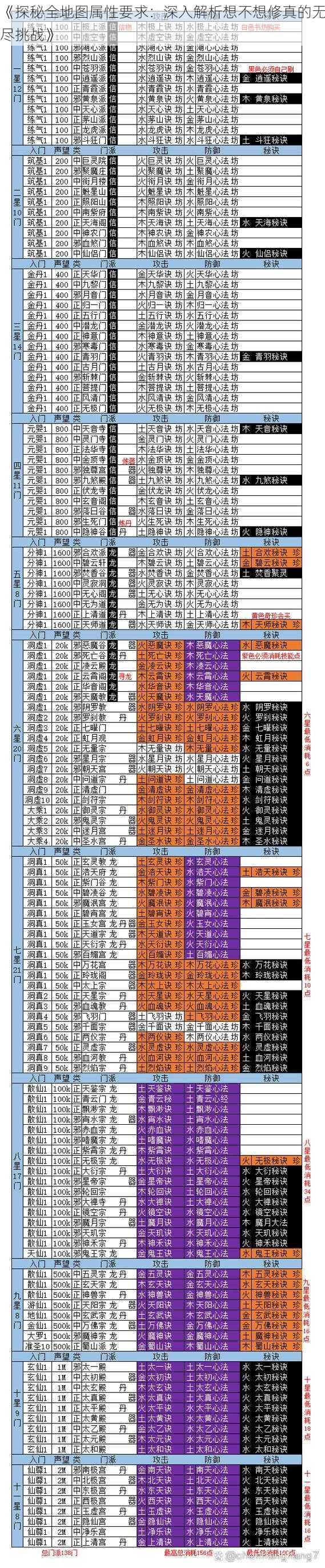 《探秘全地图属性要求：深入解析想不想修真的无尽挑战》