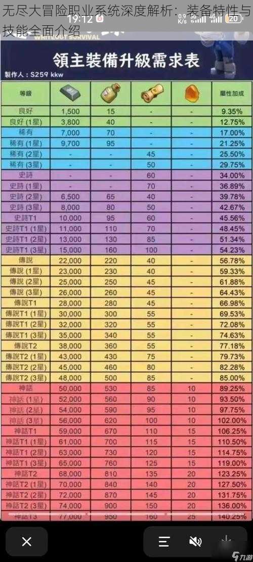 无尽大冒险职业系统深度解析：装备特性与技能全面介绍