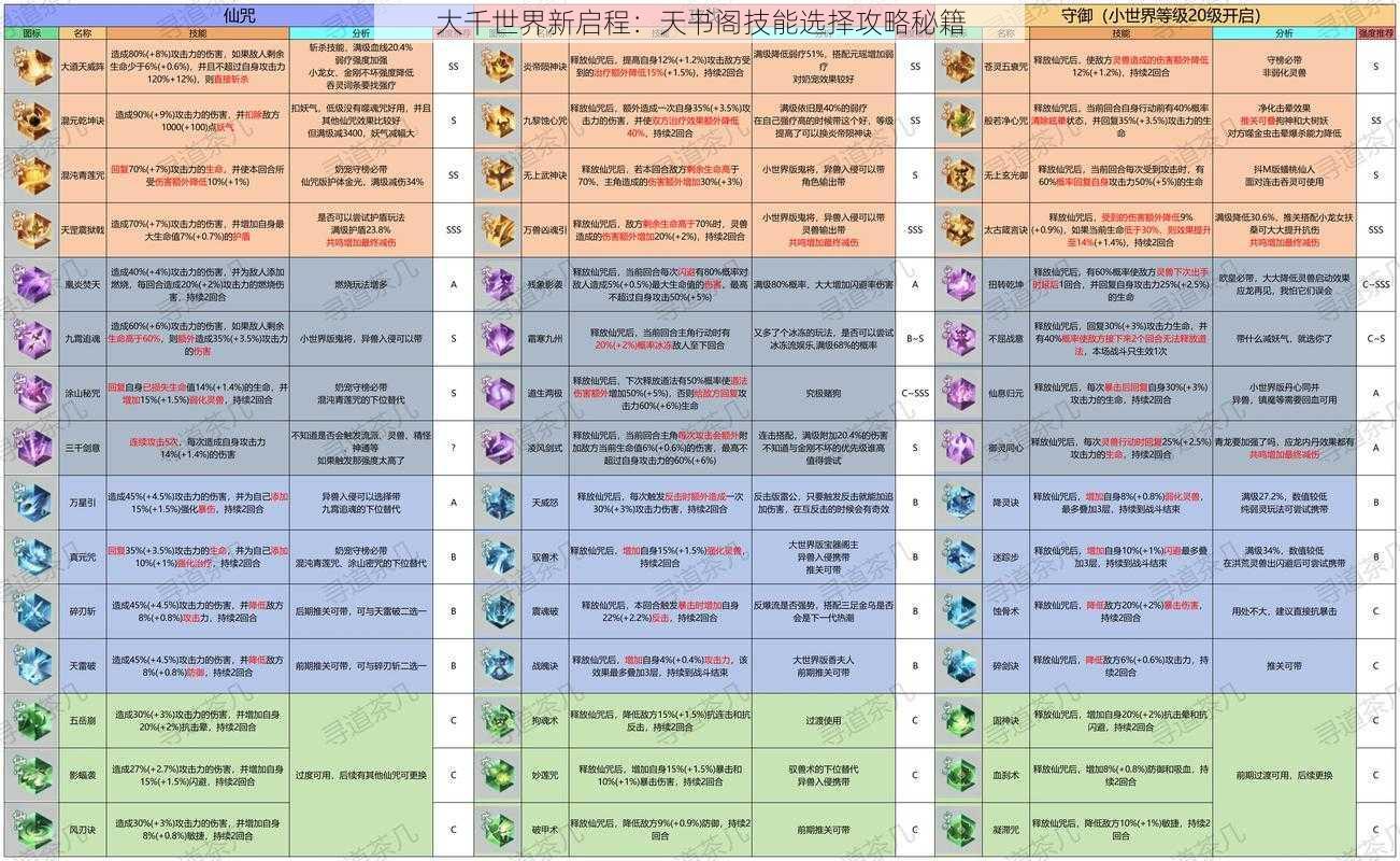 大千世界新启程：天书阁技能选择攻略秘籍