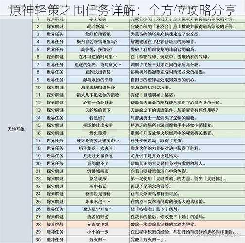 原神轻策之围任务详解：全方位攻略分享