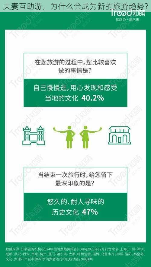 夫妻互助游，为什么会成为新的旅游趋势？