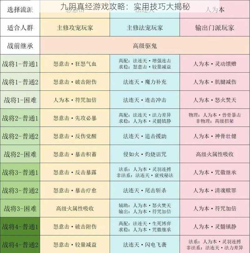 九阴真经游戏攻略：实用技巧大揭秘