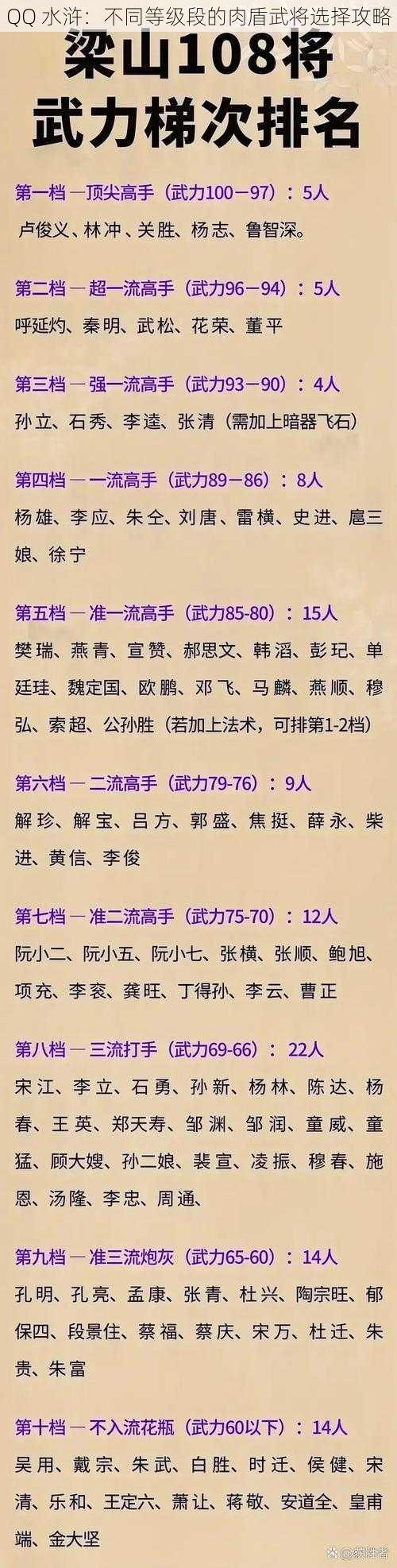 QQ 水浒：不同等级段的肉盾武将选择攻略