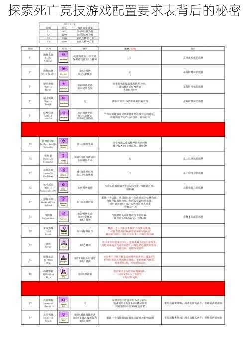 探索死亡竞技游戏配置要求表背后的秘密