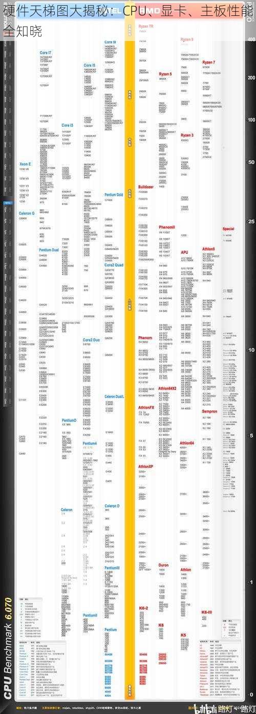 硬件天梯图大揭秘：CPU、显卡、主板性能全知晓