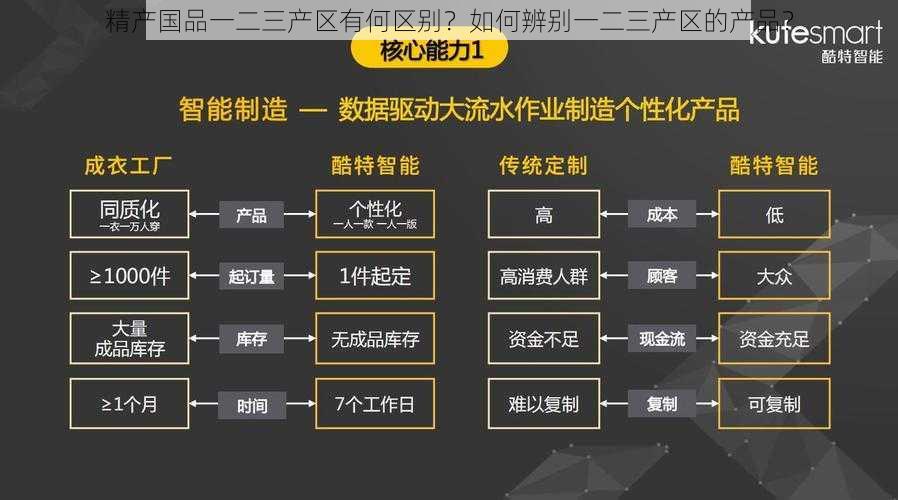 精产国品一二三产区有何区别？如何辨别一二三产区的产品？