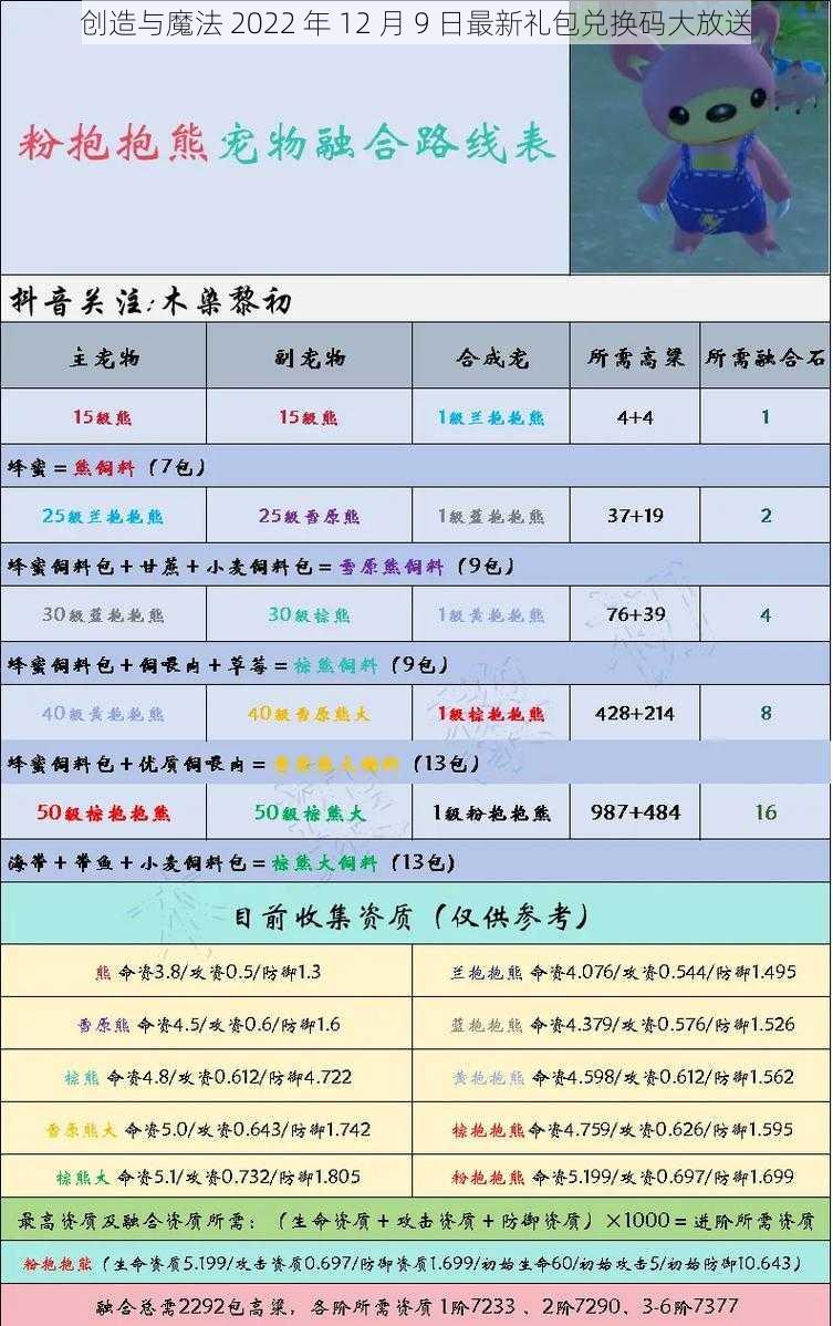 创造与魔法 2022 年 12 月 9 日最新礼包兑换码大放送