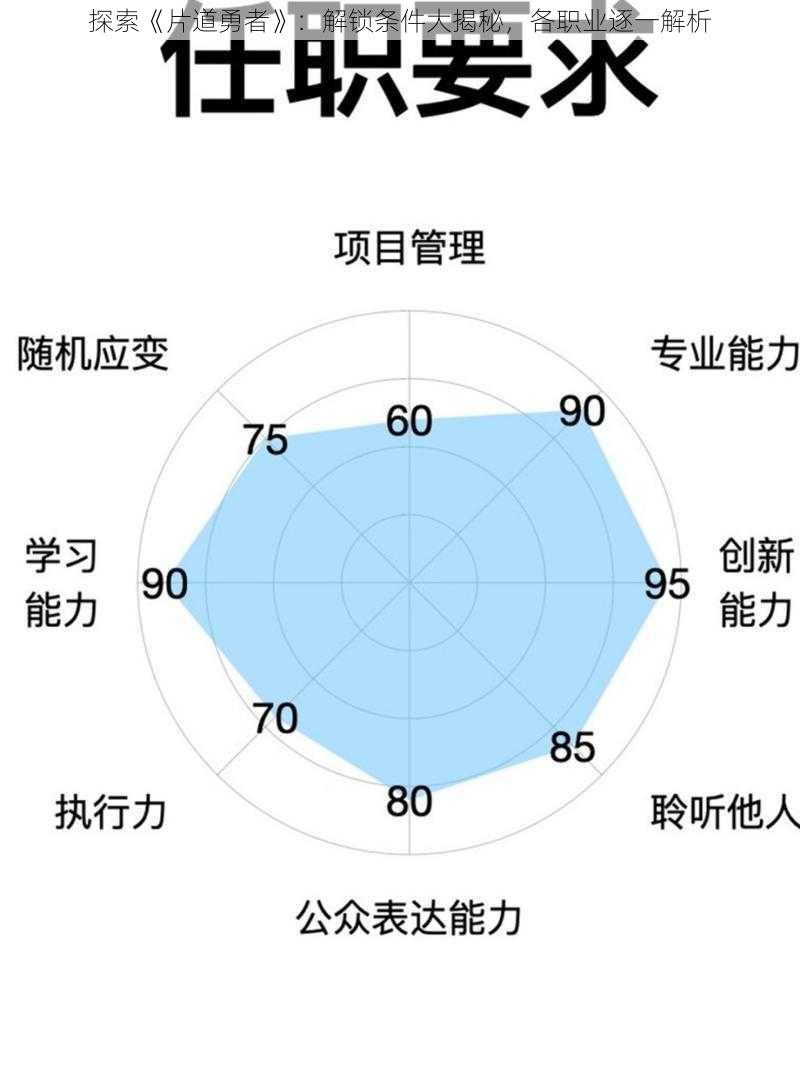 探索《片道勇者》：解锁条件大揭秘，各职业逐一解析