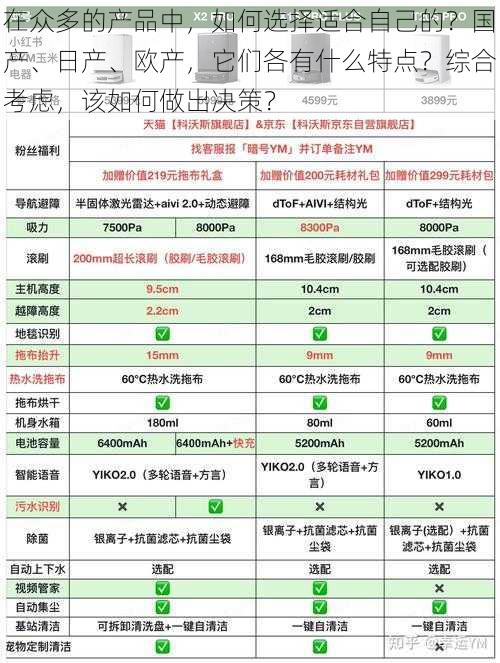 在众多的产品中，如何选择适合自己的？国产、日产、欧产，它们各有什么特点？综合考虑，该如何做出决策？