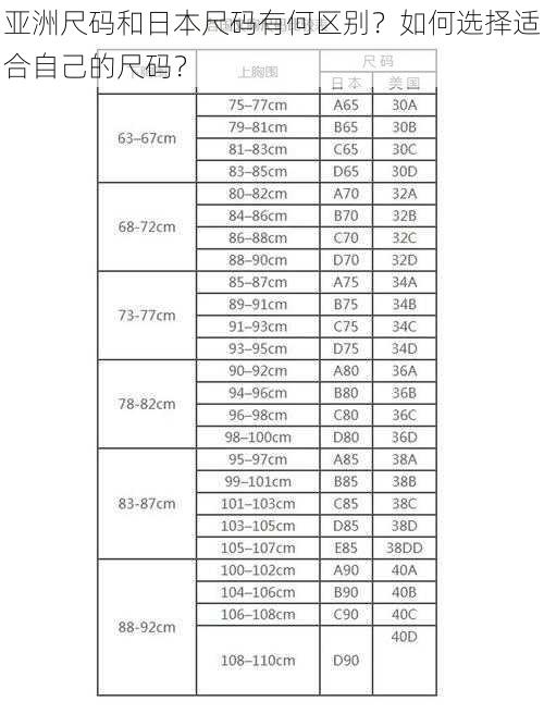 亚洲尺码和日本尺码有何区别？如何选择适合自己的尺码？