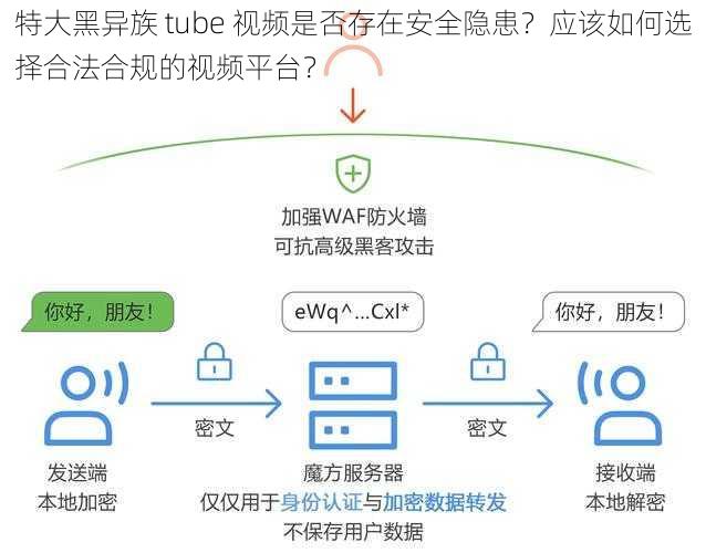 特大黑异族 tube 视频是否存在安全隐患？应该如何选择合法合规的视频平台？