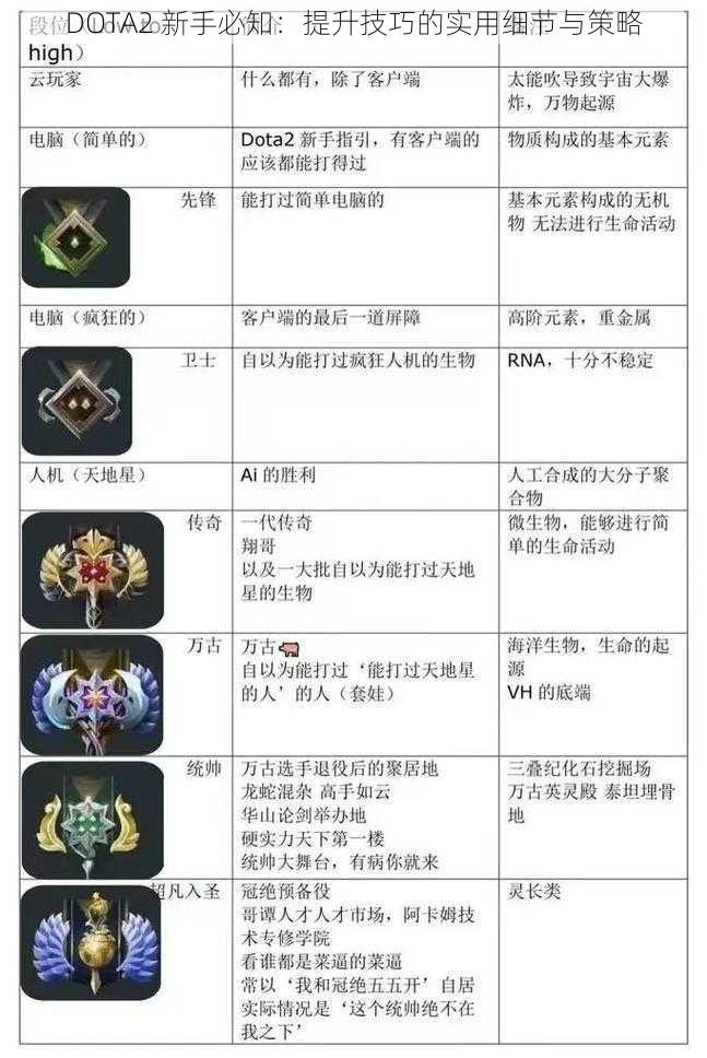 DOTA2 新手必知：提升技巧的实用细节与策略