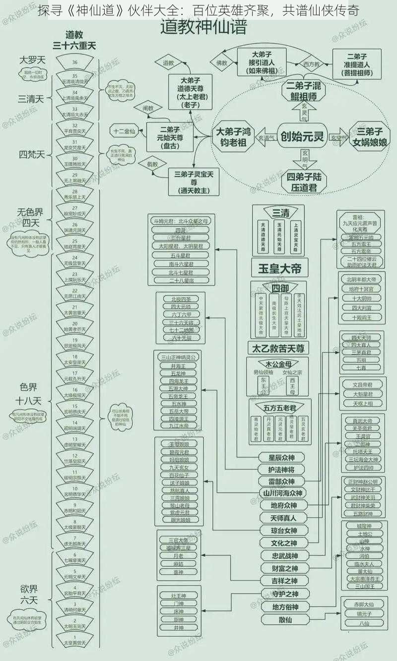 探寻《神仙道》伙伴大全：百位英雄齐聚，共谱仙侠传奇