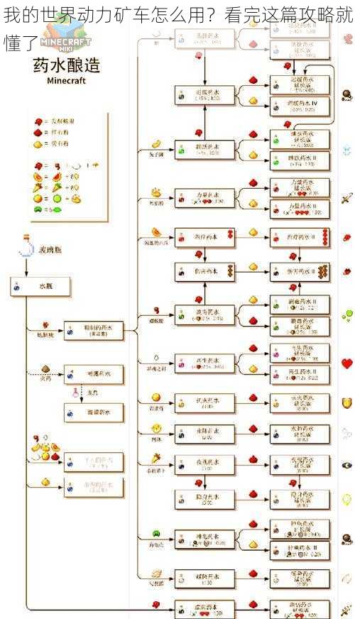 我的世界动力矿车怎么用？看完这篇攻略就懂了