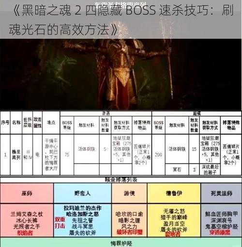 《黑暗之魂 2 四隐藏 BOSS 速杀技巧：刷魂光石的高效方法》