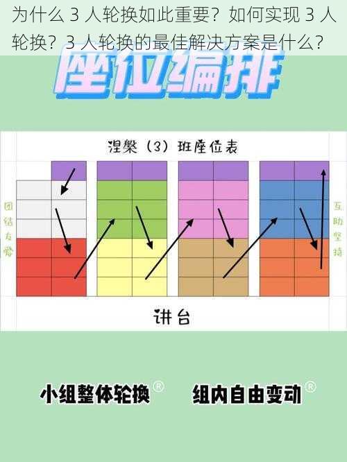 为什么 3 人轮换如此重要？如何实现 3 人轮换？3 人轮换的最佳解决方案是什么？