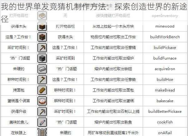 我的世界单发竞猜机制作方法：探索创造世界的新途径