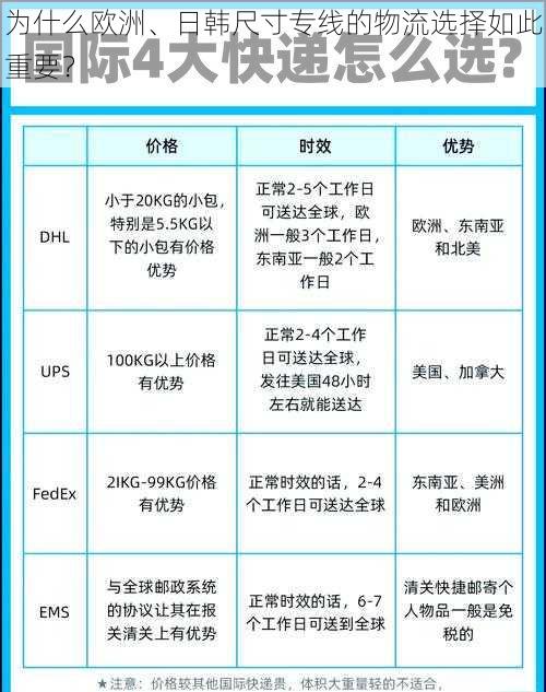 为什么欧洲、日韩尺寸专线的物流选择如此重要？