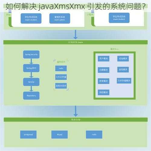 如何解决 javaXmsXmx 引发的系统问题？