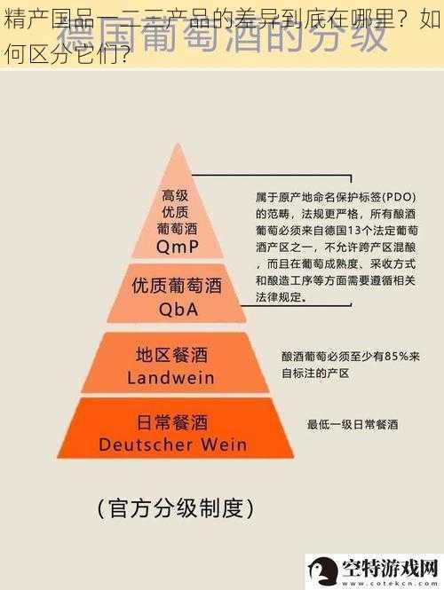 精产国品一二三产品的差异到底在哪里？如何区分它们？