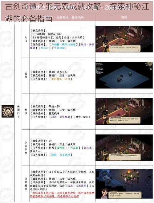 古剑奇谭 2 羽无双成就攻略：探索神秘江湖的必备指南