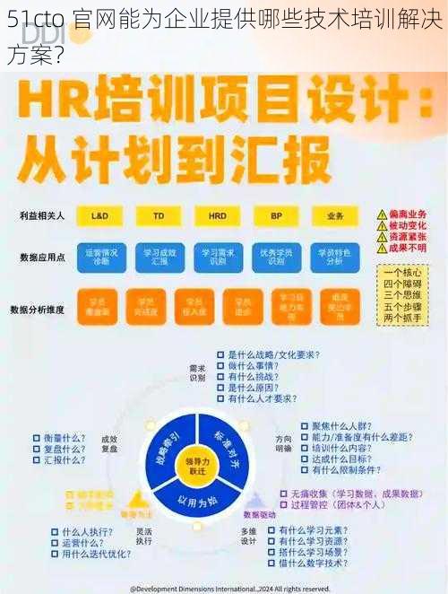 51cto 官网能为企业提供哪些技术培训解决方案？