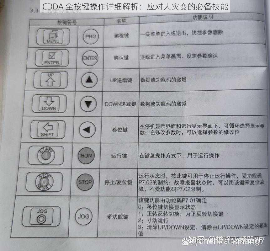 CDDA 全按键操作详细解析：应对大灾变的必备技能