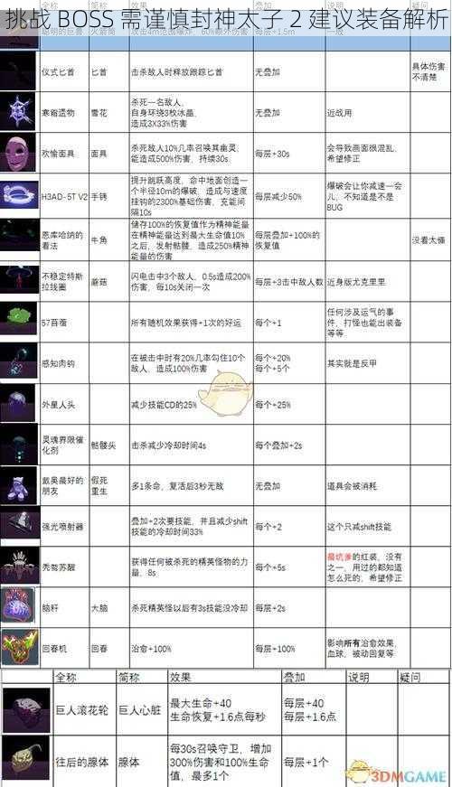 挑战 BOSS 需谨慎封神太子 2 建议装备解析