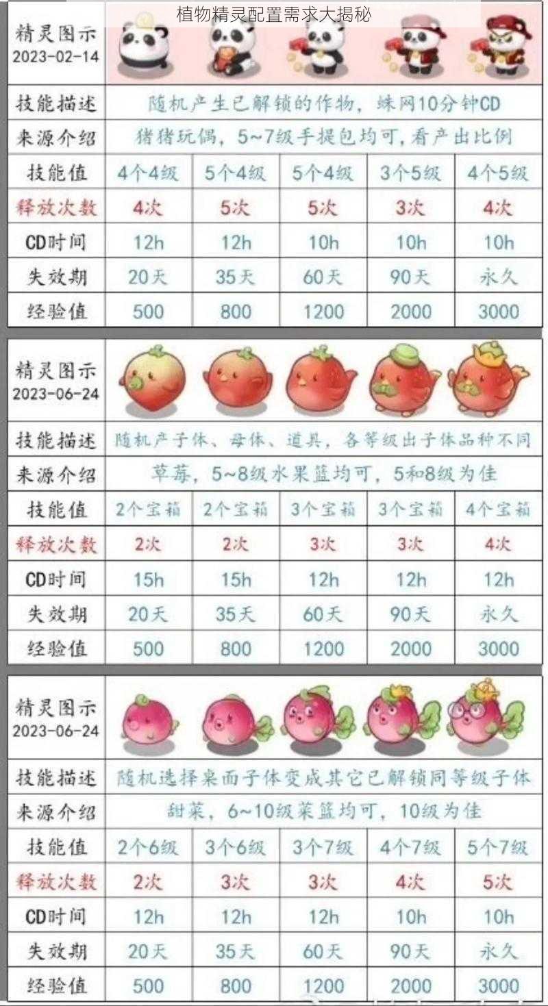 植物精灵配置需求大揭秘