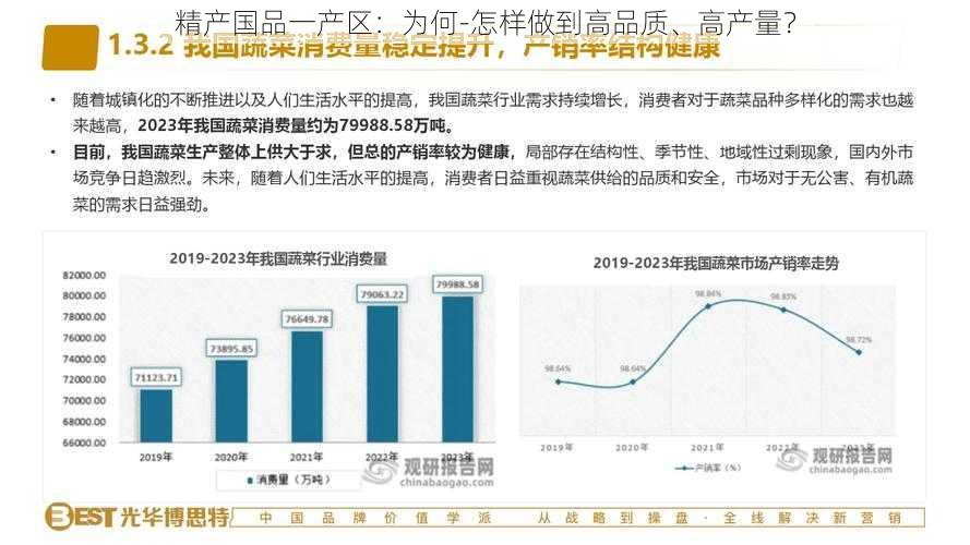 精产国品一产区：为何-怎样做到高品质、高产量？