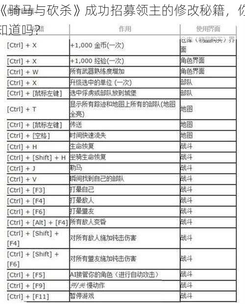 《骑马与砍杀》成功招募领主的修改秘籍，你知道吗？