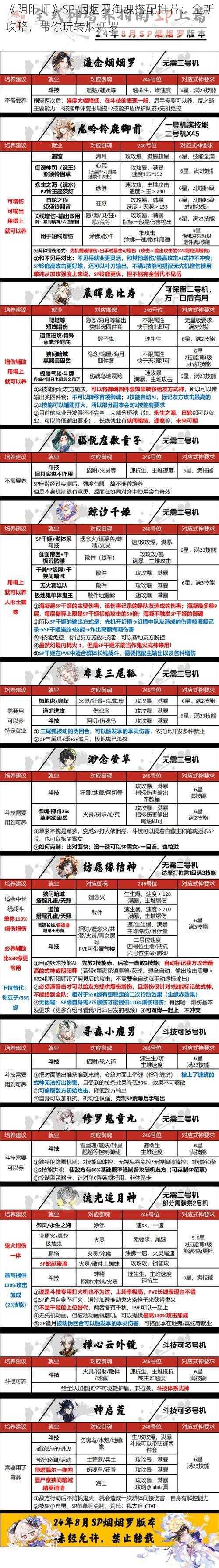 《阴阳师》SP 烟烟罗御魂搭配推荐：全新攻略，带你玩转烟烟罗