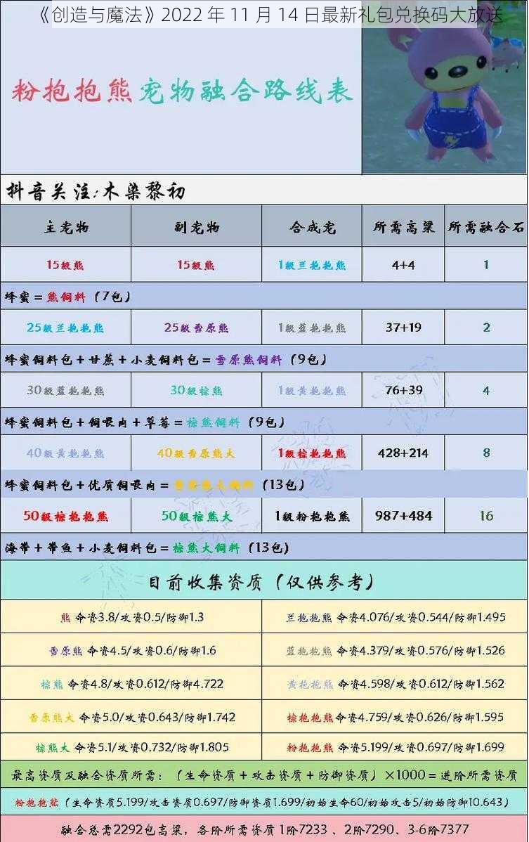 《创造与魔法》2022 年 11 月 14 日最新礼包兑换码大放送