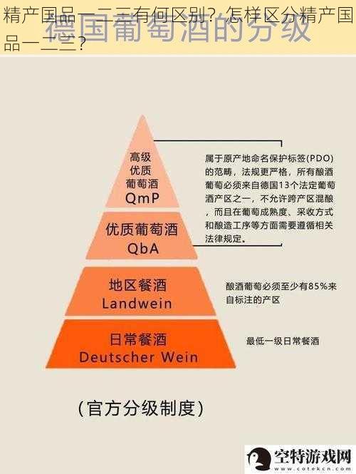 精产国品一二三有何区别？怎样区分精产国品一二三？