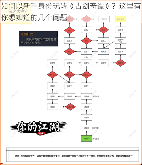 如何以新手身份玩转《古剑奇谭》？这里有你想知道的几个问题