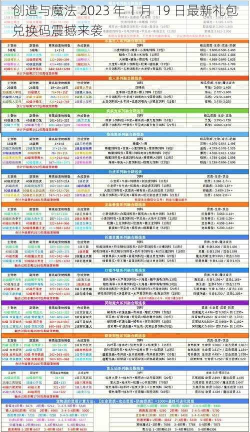 创造与魔法 2023 年 1 月 19 日最新礼包兑换码震撼来袭