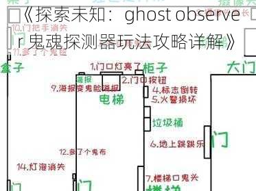 《探索未知：ghost observer 鬼魂探测器玩法攻略详解》