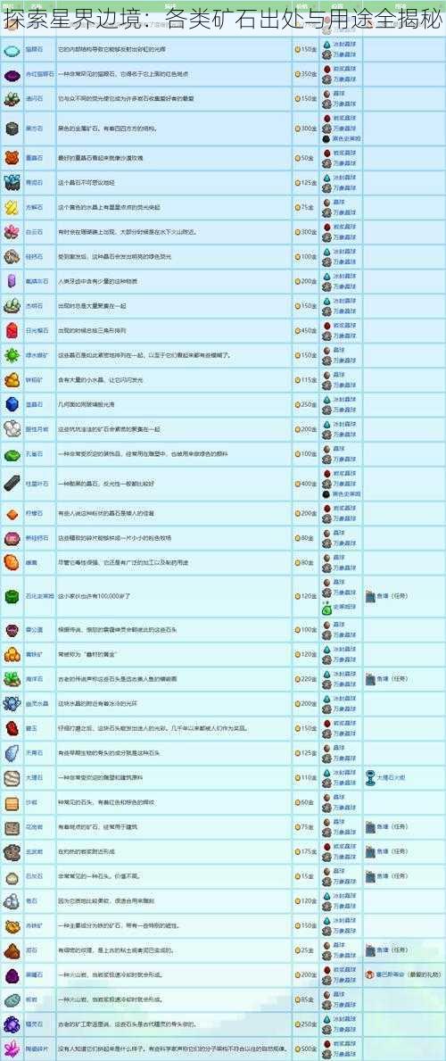 探索星界边境：各类矿石出处与用途全揭秘