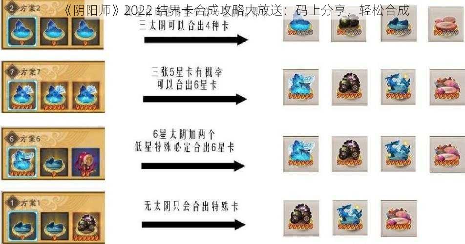 《阴阳师》2022 结界卡合成攻略大放送：码上分享，轻松合成