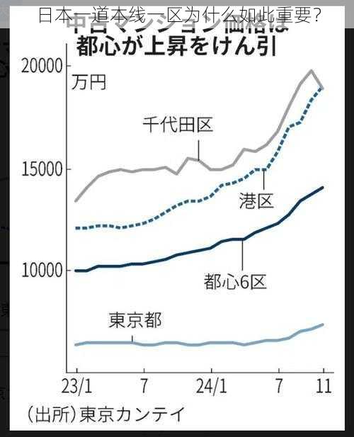 日本一道本线一区为什么如此重要？